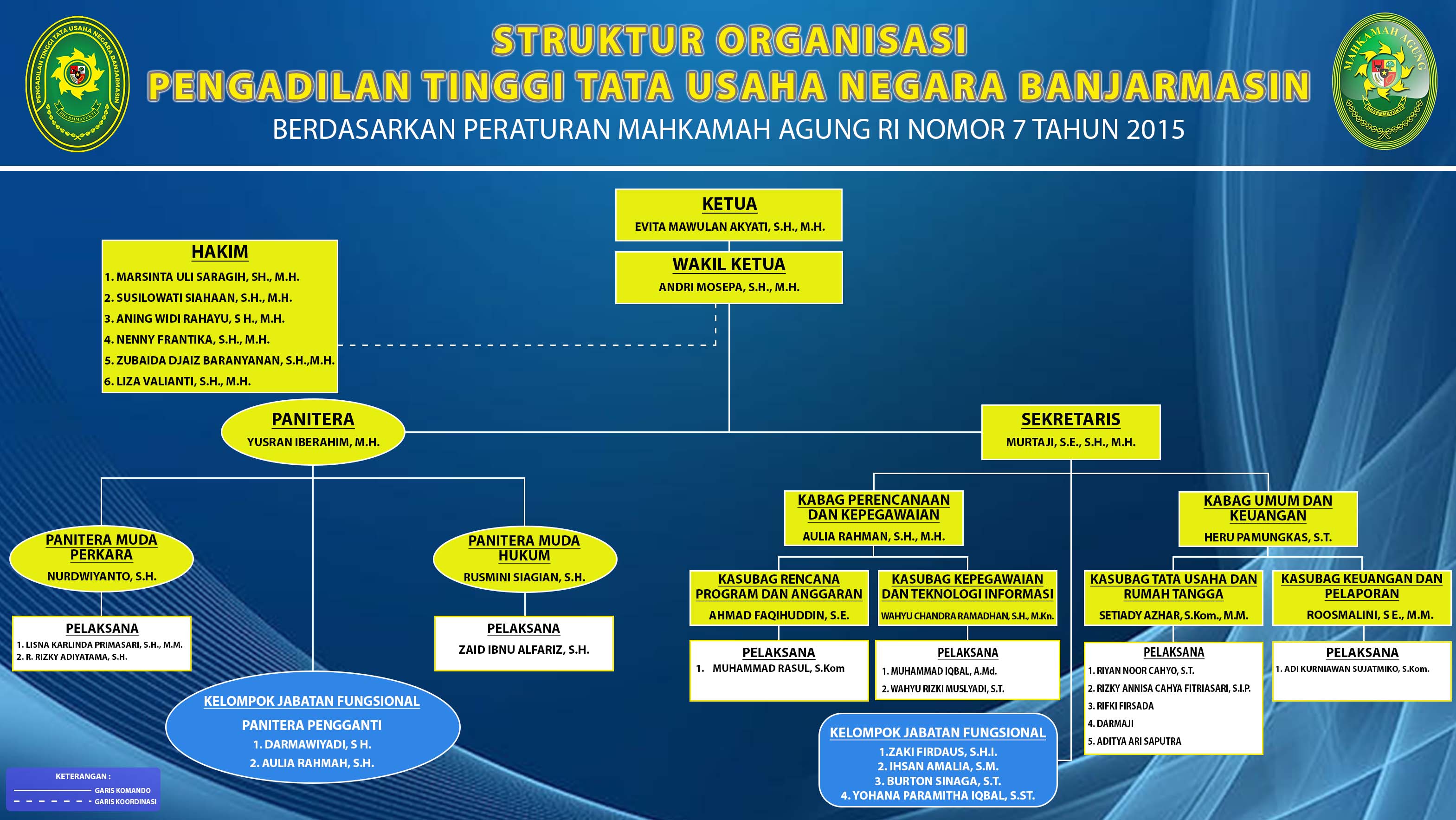 Struktur Organisasi